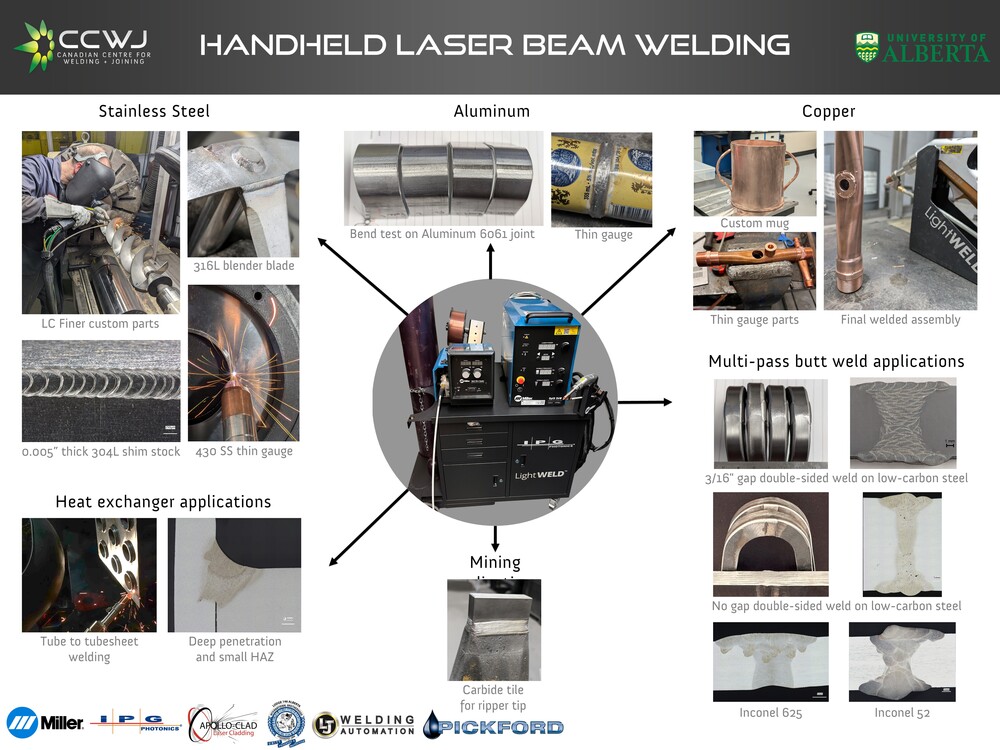Handheld Laser Beam Welding